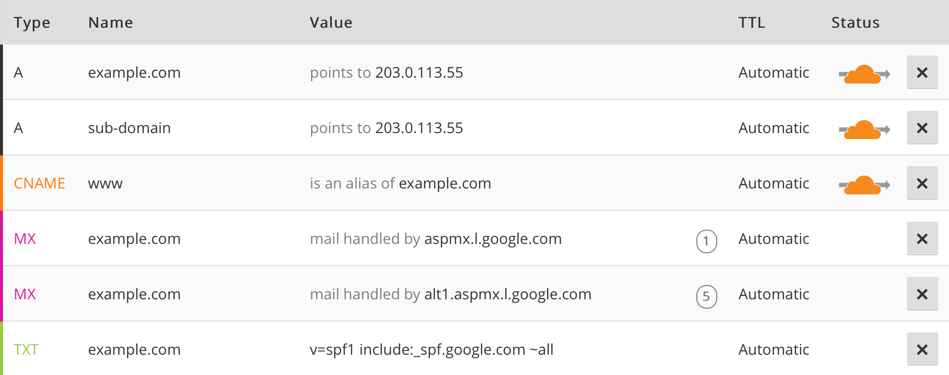 Root, TLD and Authoritative name servers
